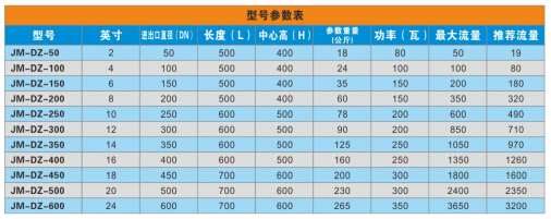 電子水處理器參數(shù)表