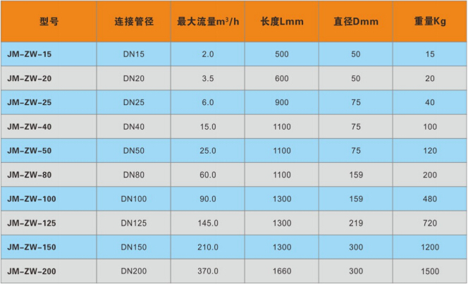 紫外線殺菌裝置參數(shù)表.jpg