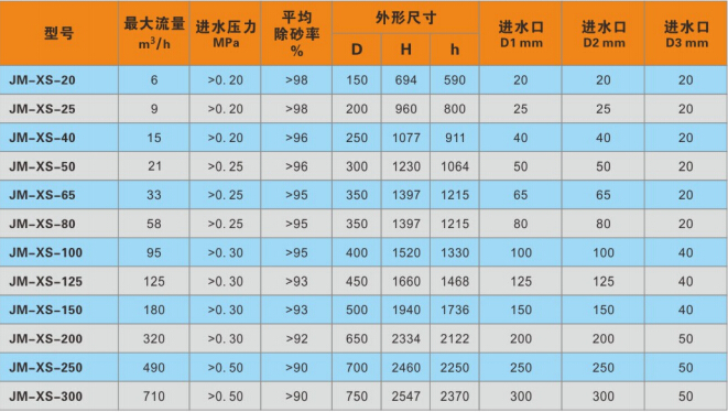 除砂器參數(shù)表.jpg