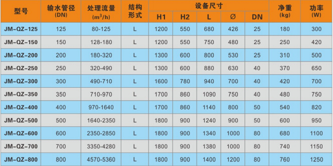 全程綜合水處理器參數(shù)表.jpg