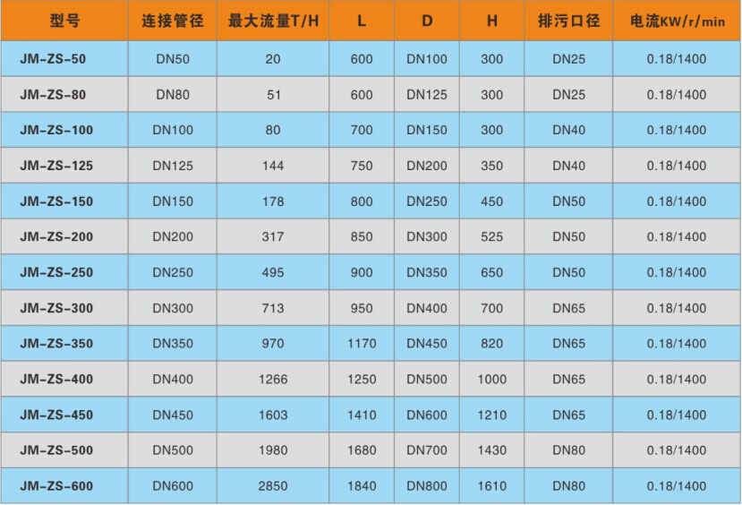 全自動刷式過濾器參數(shù)表.jpg
