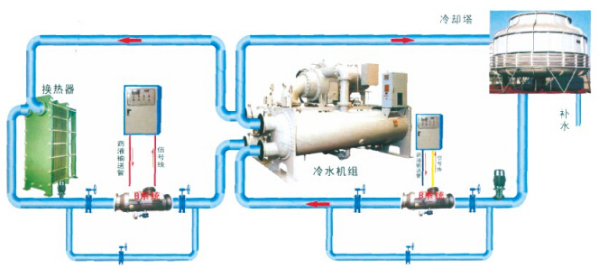 智能PCC水質(zhì)處理站應(yīng)用圖.jpg