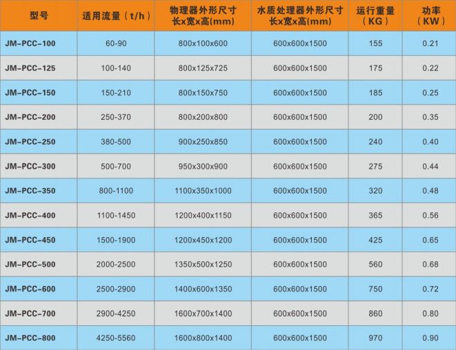 智能PCC水質(zhì)處理站參數(shù)表.jpg