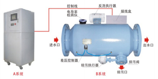 智能PCC水質(zhì)處理站結(jié)構(gòu)圖.jpg